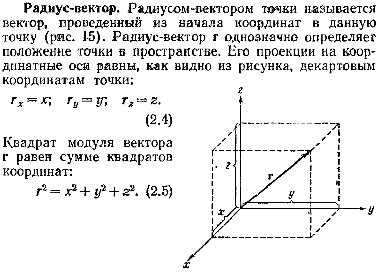 Радиус вектор на рисунке Радиус вектор на рисунке